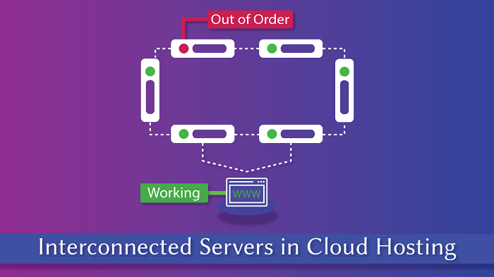 types-of-web-hosting