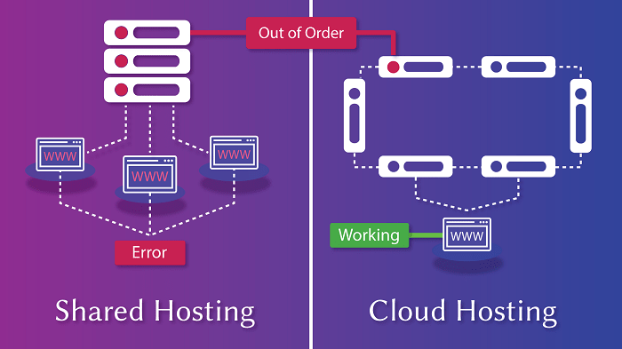 shared-hosting-vs-cloud-hosting