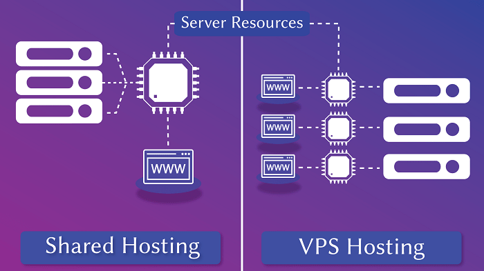 types-of-web-hosting